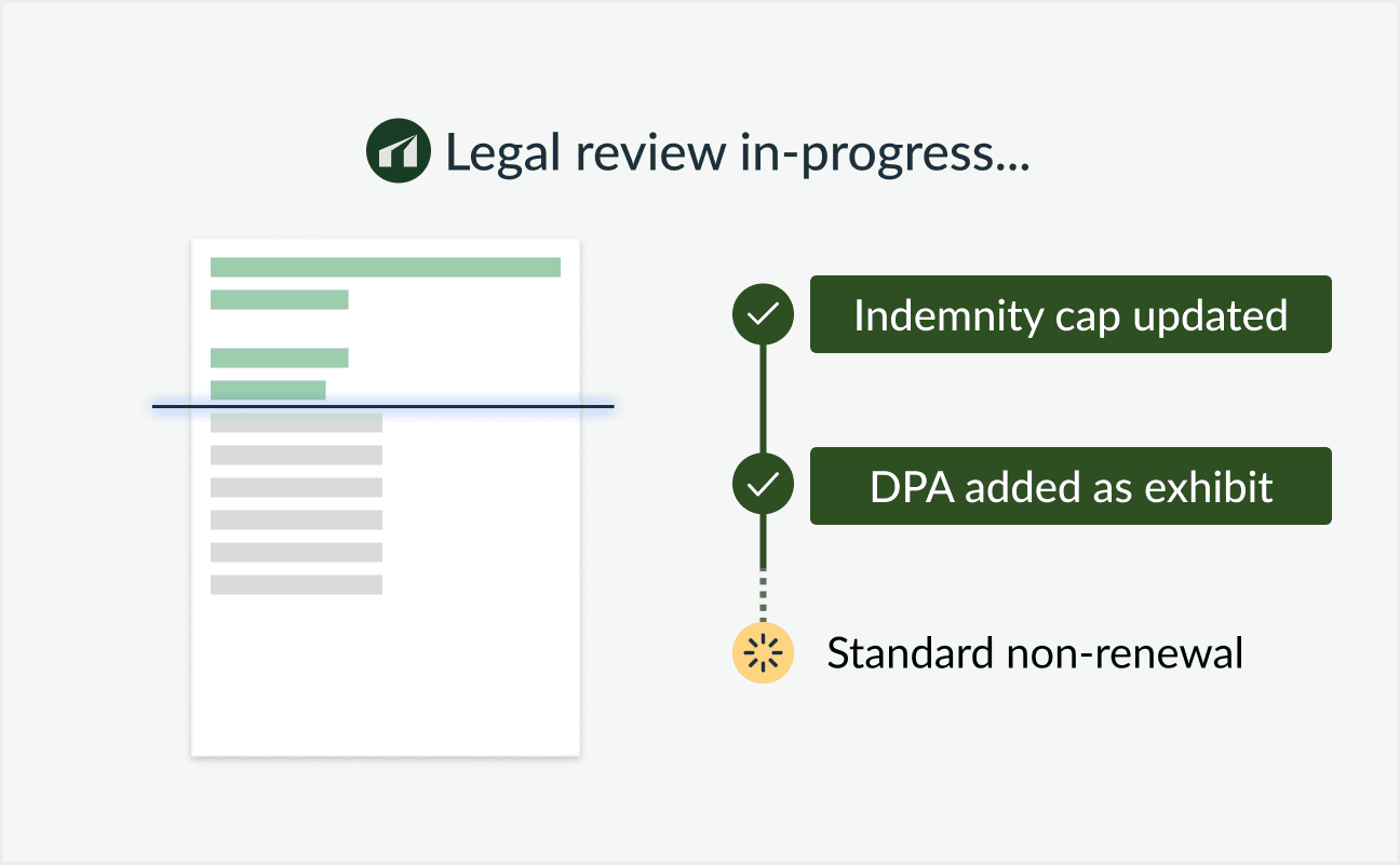We scale your legal capabilities with speed, confidence, and human oversight.
